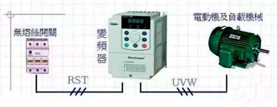 空压机变频器
