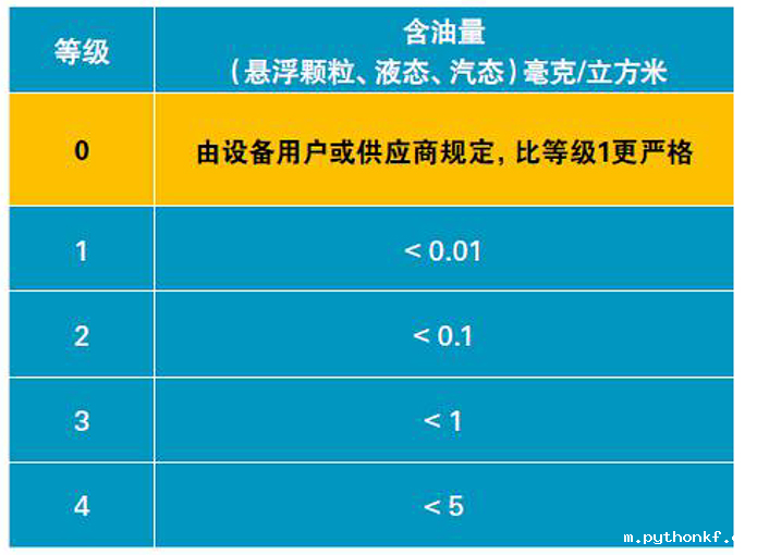 2026年的世界杯ZA-ZE无油低压空压机