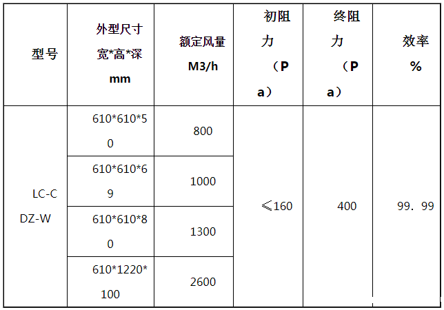 过滤器尺寸参数
