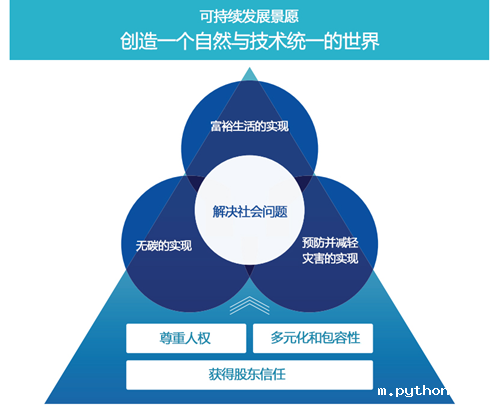 协作与共赢：内外部关系稳定和谐