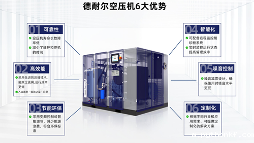 空压机-德耐尔空压机